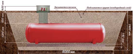 Газгольдеры с высокими патрубками объемом 7600 литров