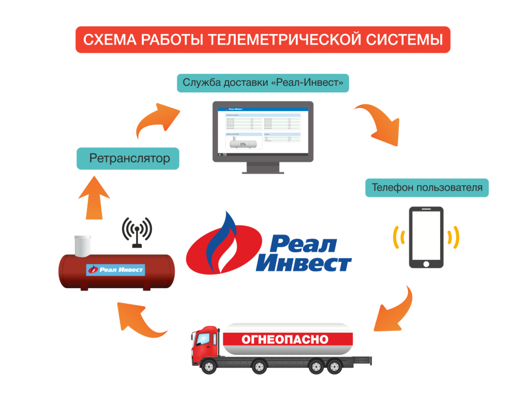 telem-scheme.png telem-scheme.png