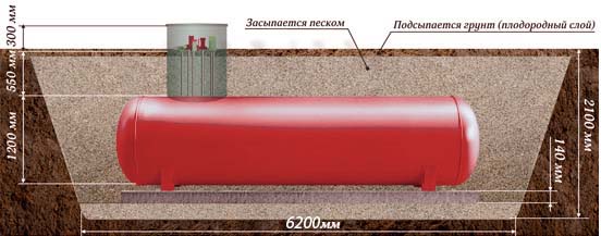 Газгольдер на 5600 литров с высокими патрубками