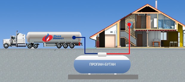 Автономная газификация