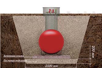 Газгольдеры с высокими патрубками объемом 5600 литров