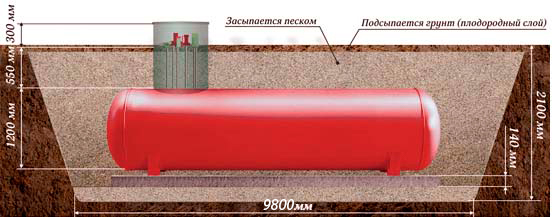 Газгольдер на 9600 литров с высокими патрубками