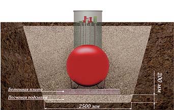 Газгольдер с высокими патрубками на 2500 литров