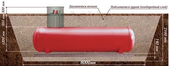 Газгольдер на 7600 литров с высокими патрубками