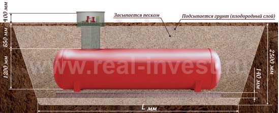 Газгольдер на 8600 литров с высокой горловиной