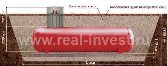 Газгольдеры с высокими патрубками