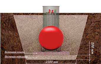 Газгольдер с высокими патрубками объемом 6600 литров