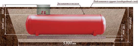 Газгольдер на 2500 литров евростандарта 